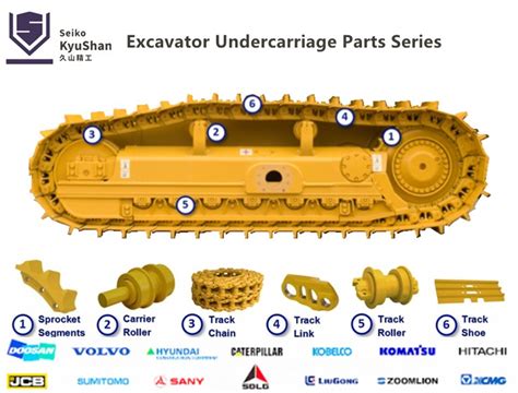 excavator undercarriage parts suppliers